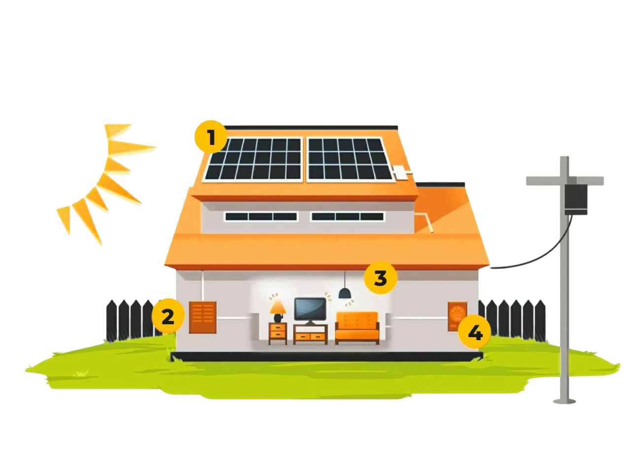 Ilumina energia solar
